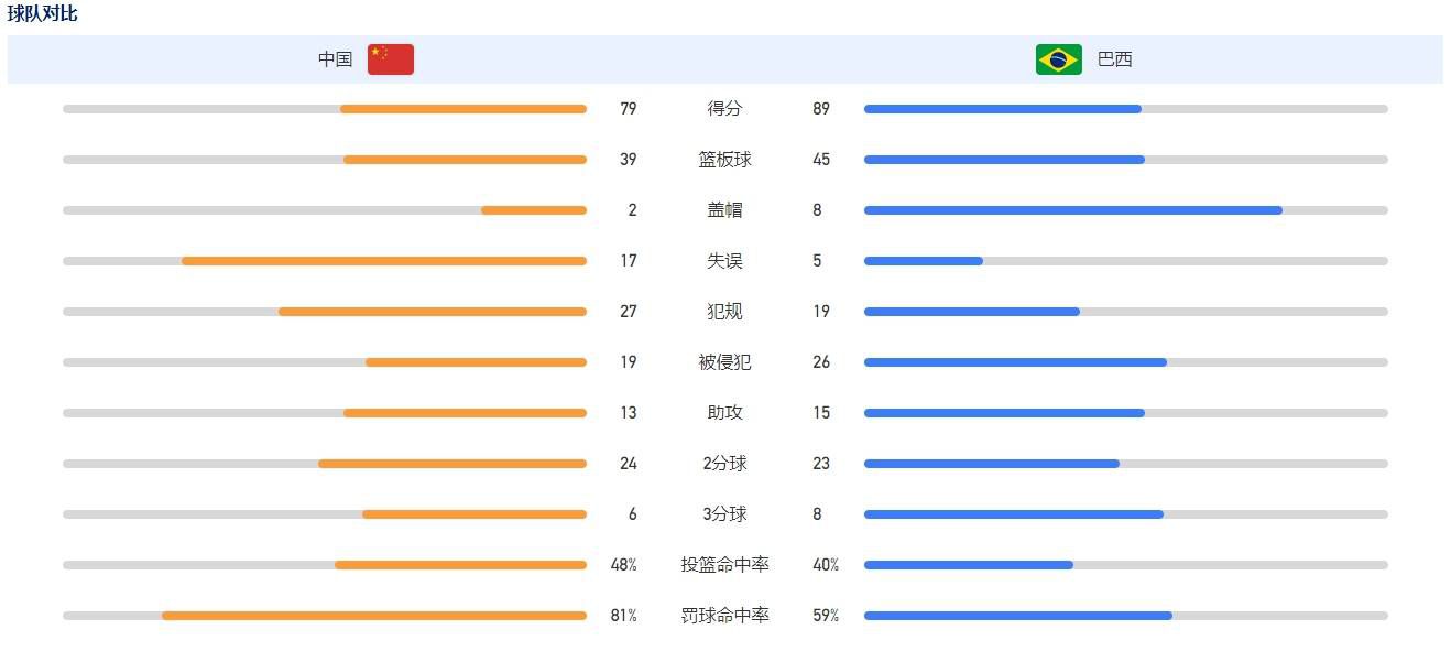 禁止性行为