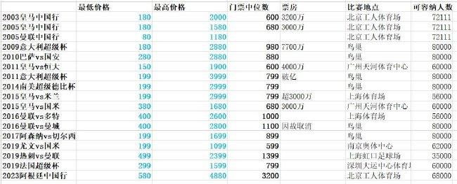 相亲大会的美人