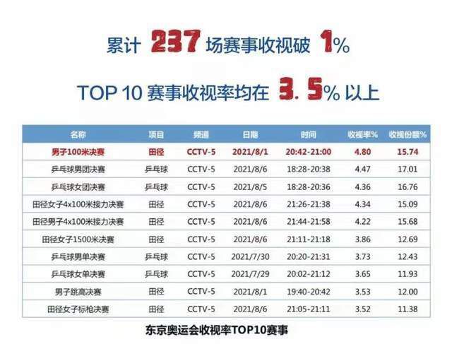 性别导演的目的